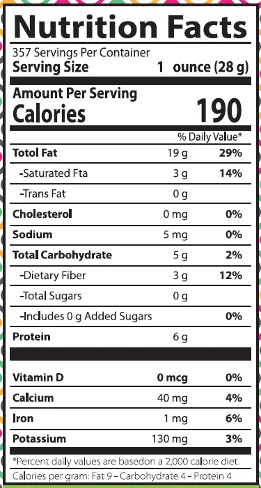 Product View
